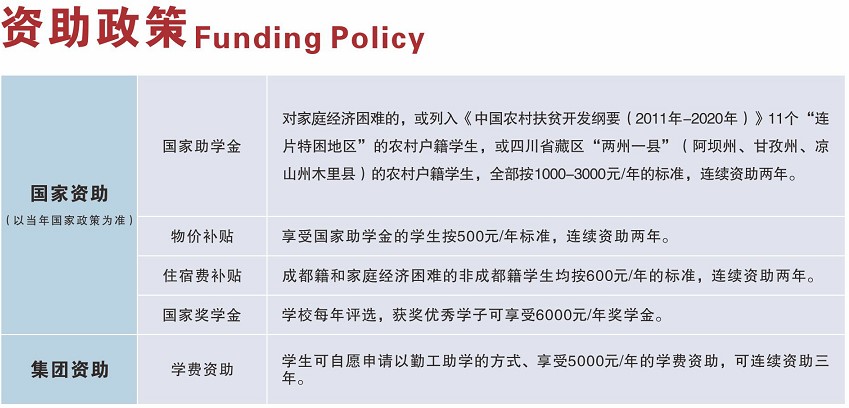 2021四川托普计算机职业学校资助政策