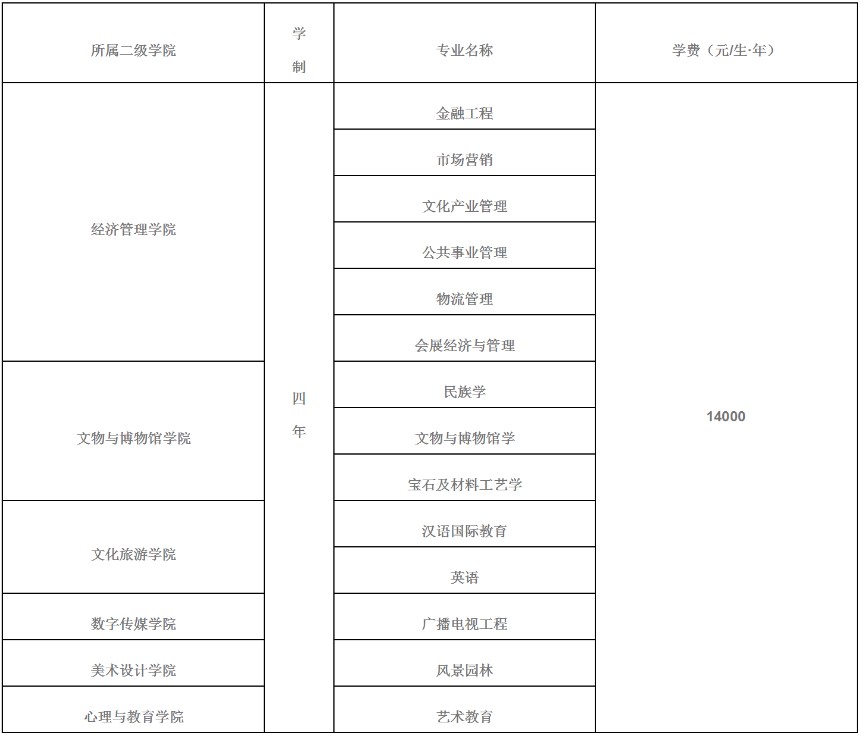 2021年四川文化艺术学院招生专业