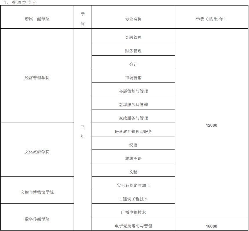 2021年四川文化艺术学院招生专业