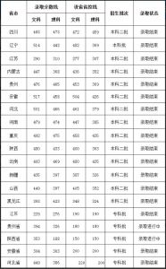 西南交通大学希望学院是几本_学校好吗