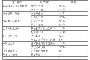 2021年绵阳理工学校招生简章|招生条件|专业介绍