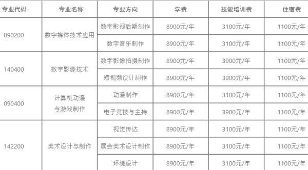 成都广信数字技术职业学校招生