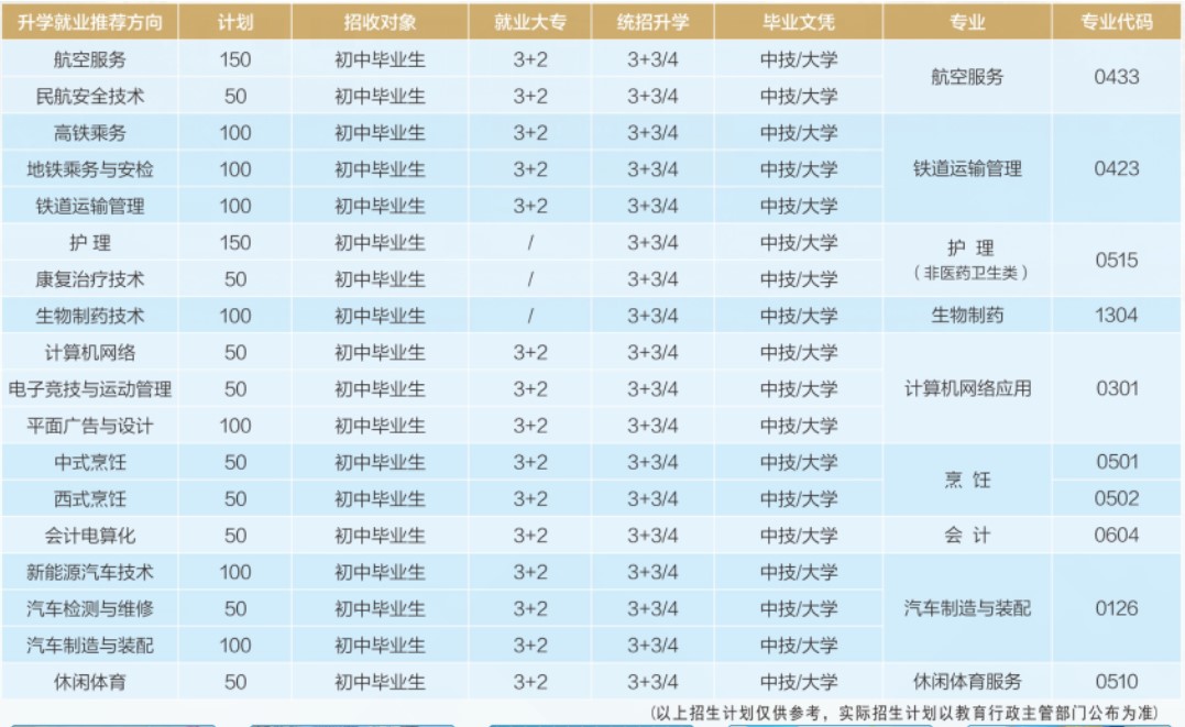 2021年四川国盛技工学校招生专业