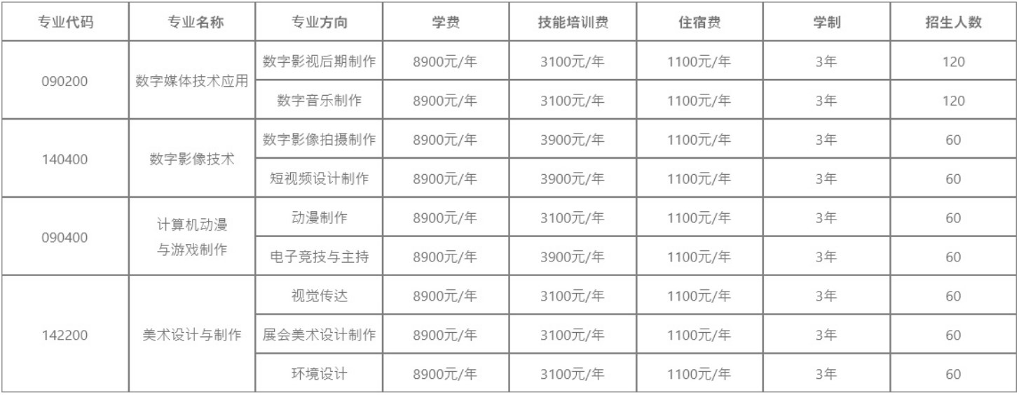 2021成都广信数字职业技术学校收费
