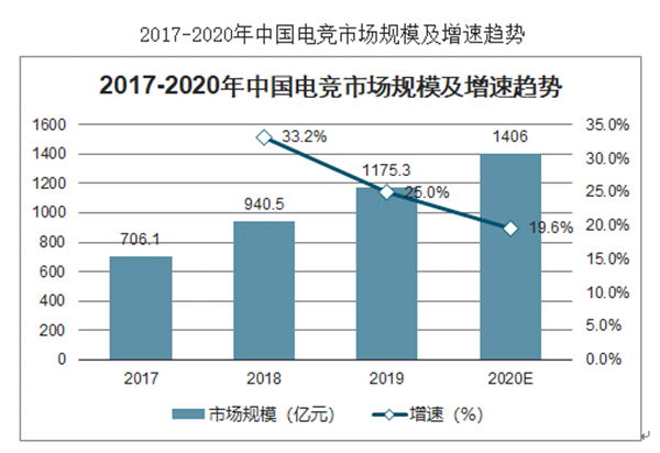 电子竞技专业
