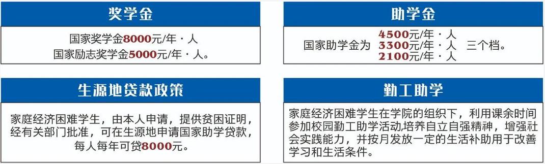 天府新区信息职业学院资助