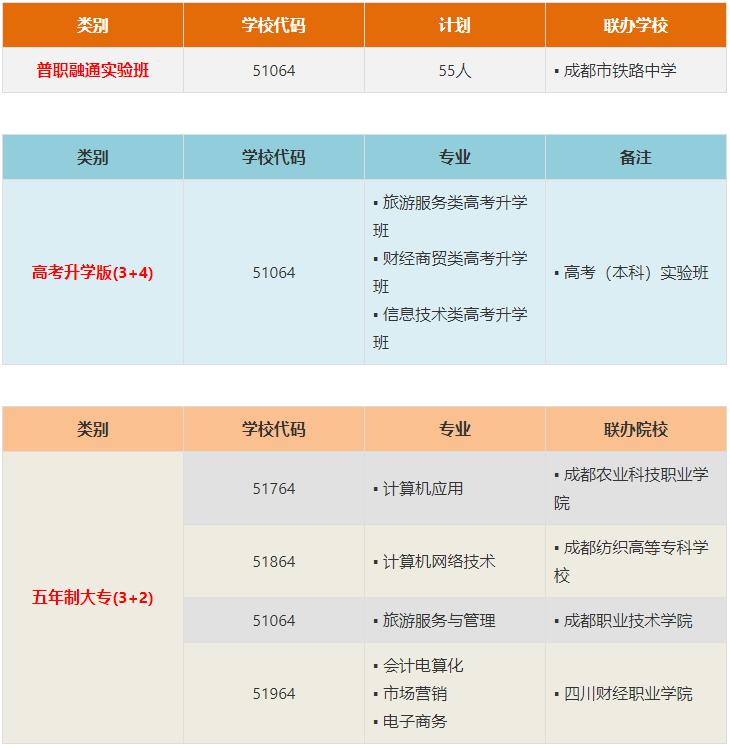 成都市财贸职高招生专业