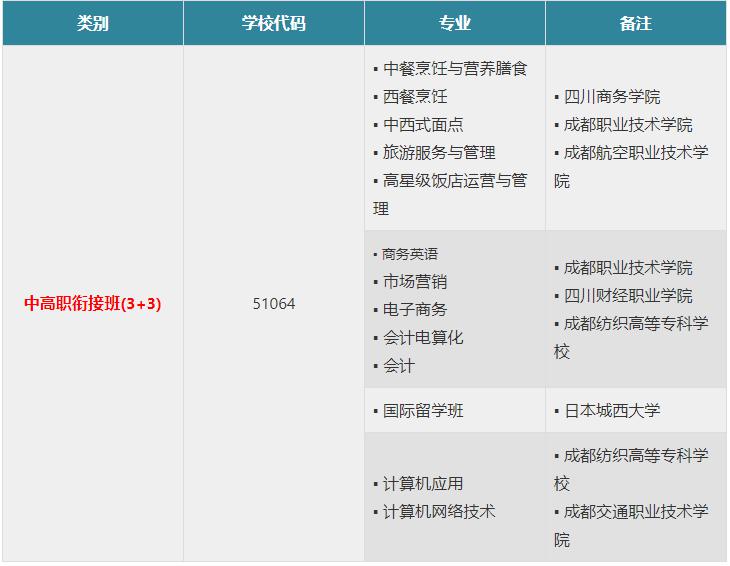 成都市财贸职高招生专业