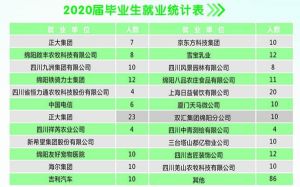 2021绵阳市工程技术学校招生简章|招生专业介绍