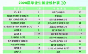 2021绵阳市工程技术学校招生简章|招生专业介绍