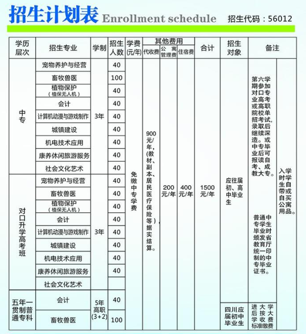 绵阳市工程技术学校招生简章