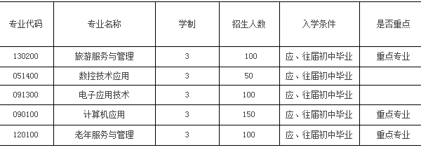 成都青华职业学校