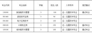 2021年成都青华职业学校招生简章|招生专业|收费标准