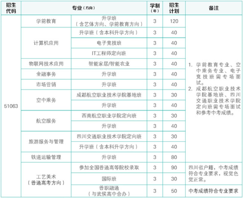 四川礼仪职业中学招生专业