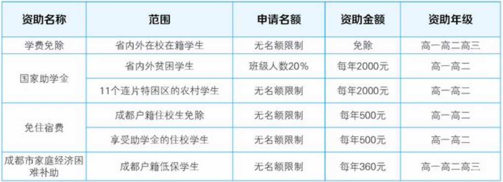 四川礼仪职业中学收费