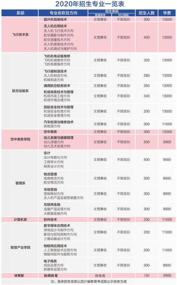 天府新区通用航空职业学院