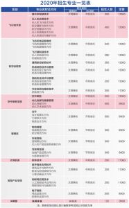 天府新区通用航空职业学院学费多少_贵吗