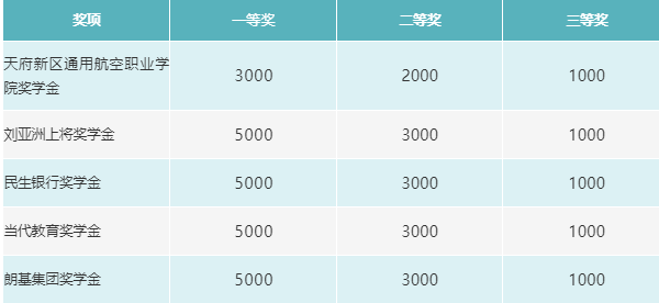 天府新区通用航空职业学院学费多少