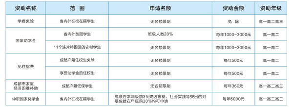 成都电子信息学校收费标准