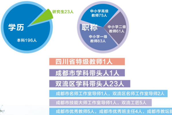 成都电子信息学校招生简章