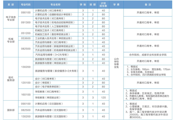 成都电子信息学校招生专业