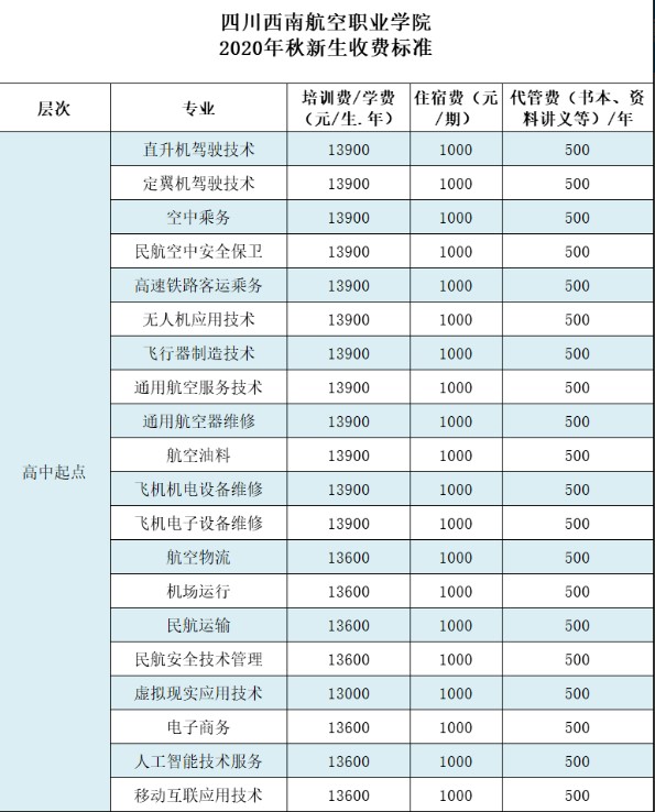 2021年四川西南航空职业学院收费标准