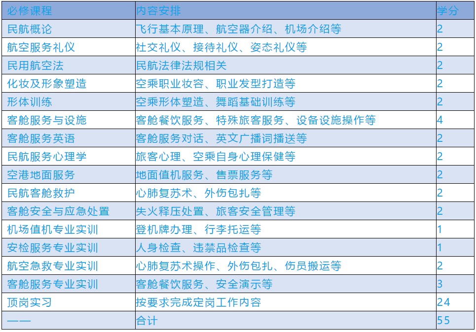 四川城市职业学院空乘专业课程设置