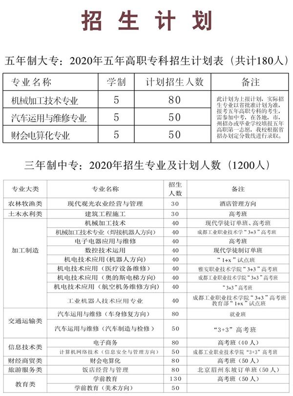金堂县职业高级中学招生计划