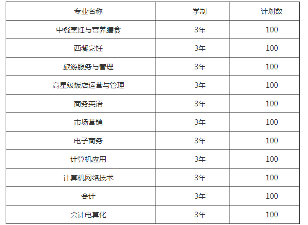 成都市财贸职业高级中学校
