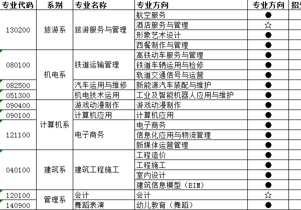 成都华商理工职业学校