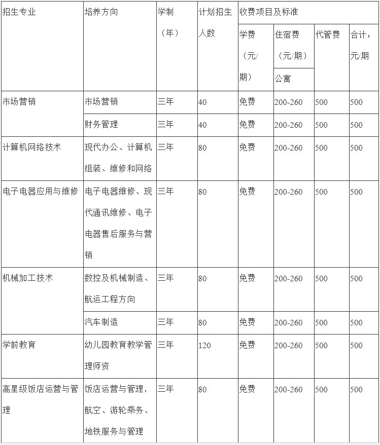 2021年华阳职业中学招生专业