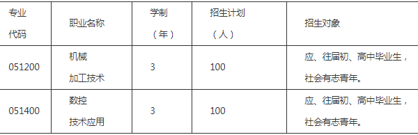 庄园机电职业技术学校专业