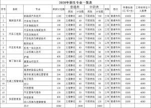 2021年四川希望汽车职业学院招生简章|招生专业介绍