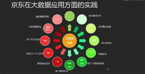 天府新区信息职业学院大数据技术与应用专业怎么样