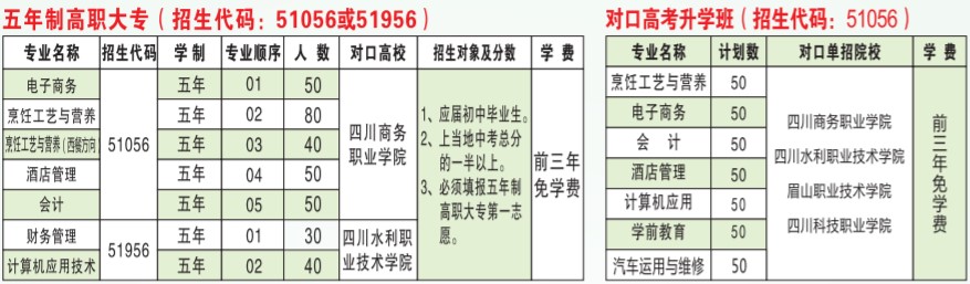 四川省商务学校招生专业