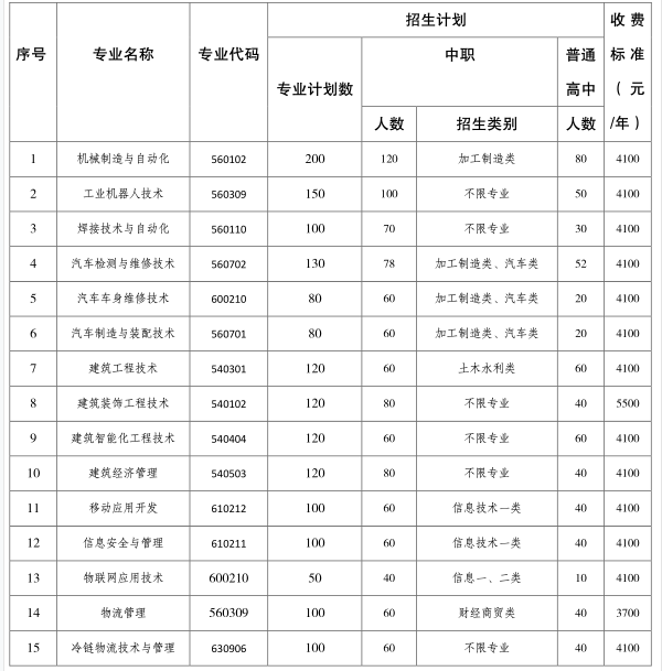 成都工业职业技术学校