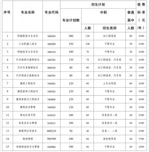 2021年成都工业职业技术学校招生简章|专业