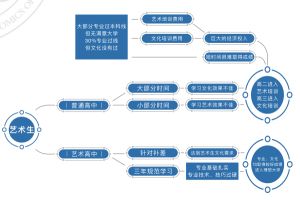 2021年川科艺术高中部招生简章|收费标准|招生专业