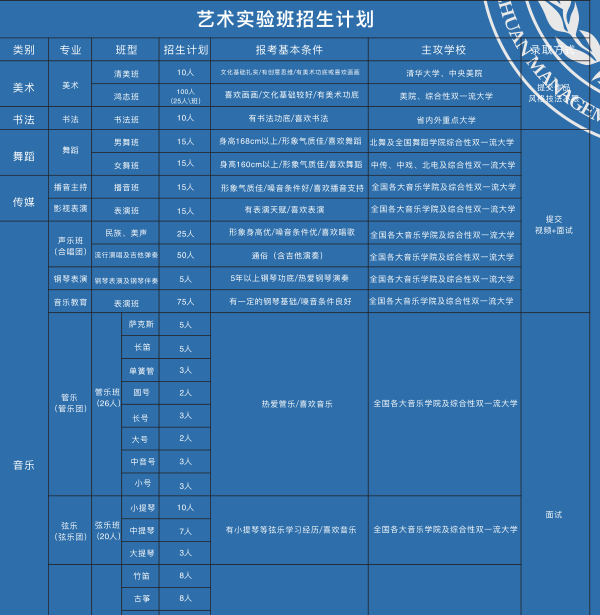 川科艺术高中招生