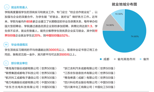 四川理工技师学院包分配