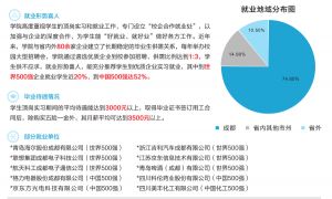 四川理工技师学院靠谱吗_四川理工技师学院包分配吗