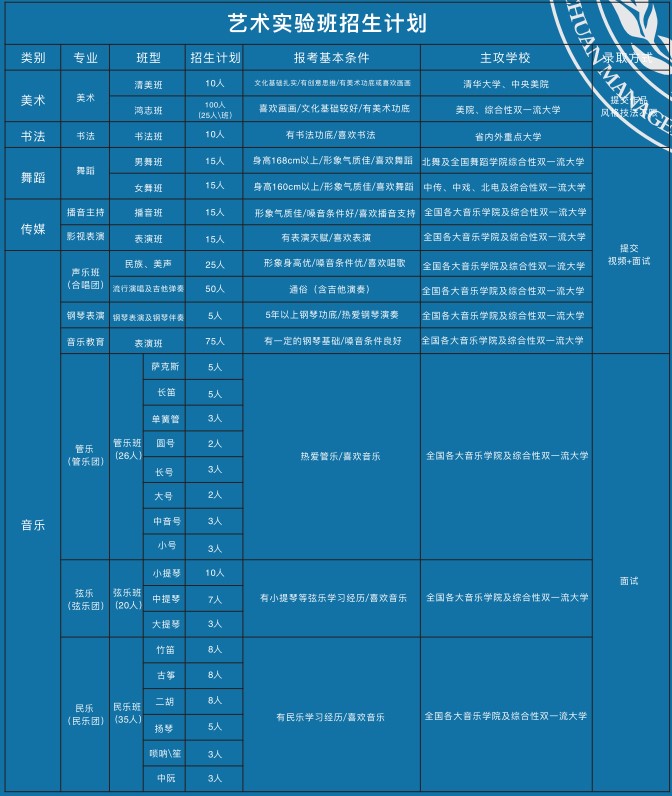 2021川科艺术高中招生专业