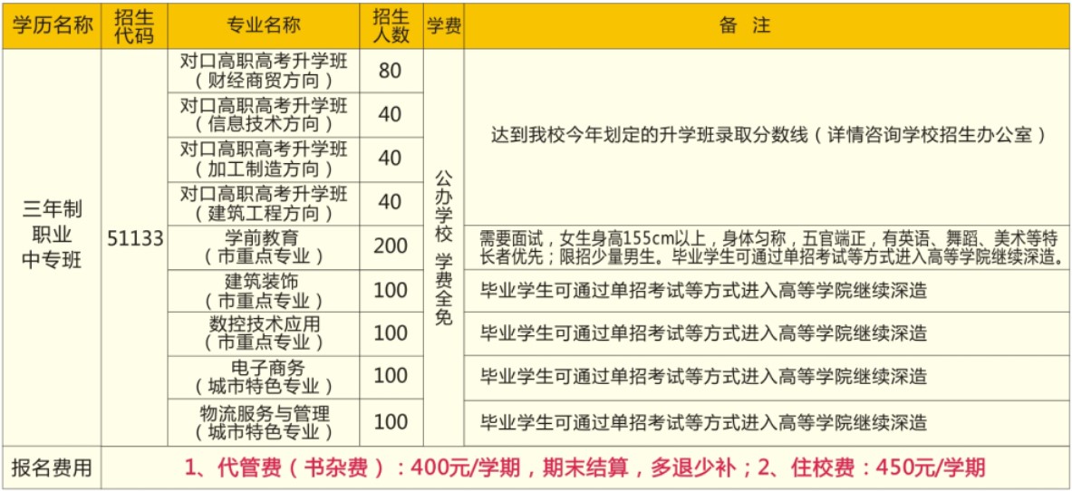 2021年成都洞子口职业技术学校招生专业