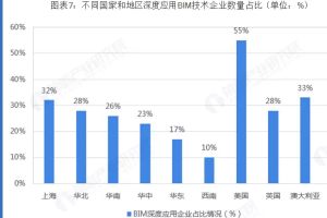 建筑专业好就业吗 四川科技职业学院土木建筑专业介绍