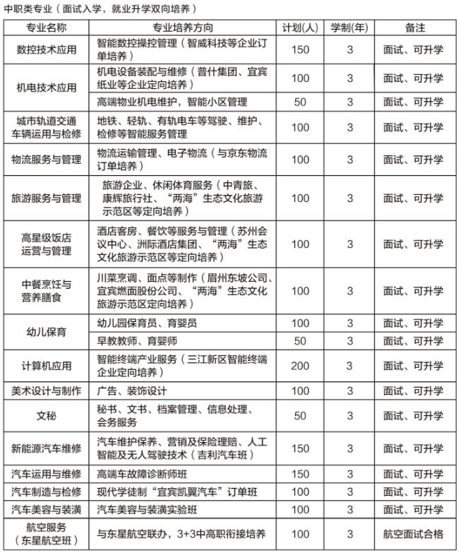 2021年四川省宜宾市职业技术学校招生专业