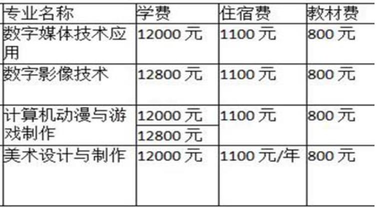 2021成都广信数字技术职业学校学费