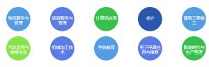 2021年成都工程职业技术学校招生简章|招生专业