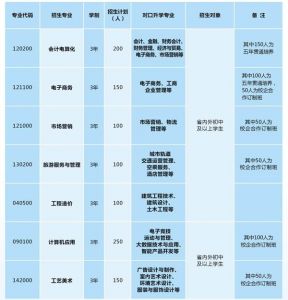 2021年四川省盐业学校招生简章|招生专业介绍