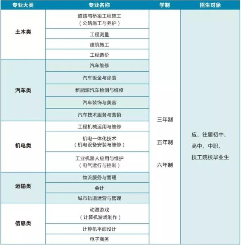 四川交通运输职业技术学校招生专业