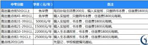 2021年广元天立国际学校收费标准